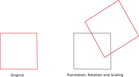 Square combined transformations