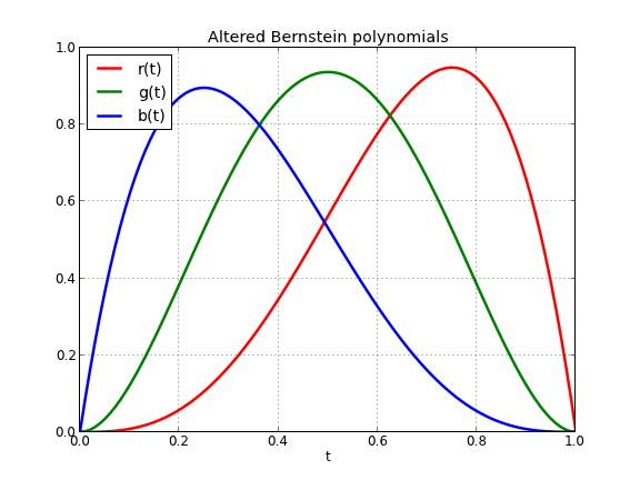 Modified Bernstein polynomials