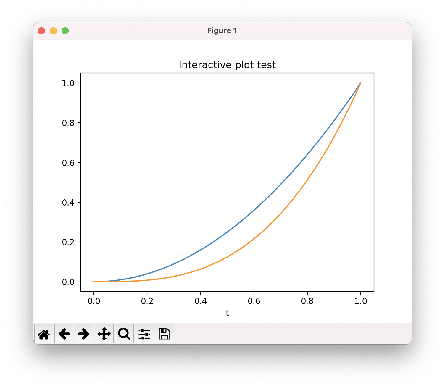 Matplotlib interactive mode draw two curves, add title and axis labels