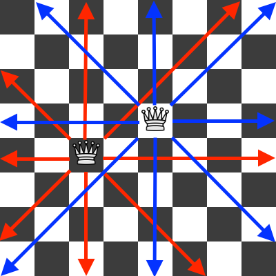 Two queens attack pattern on a chessboard