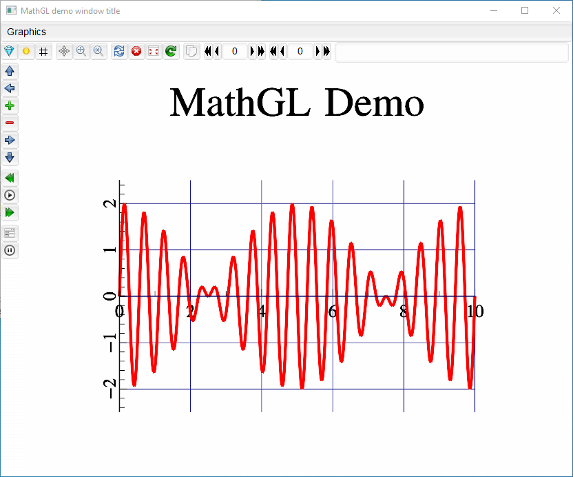 MathGL Demo two dimensional wave curve function